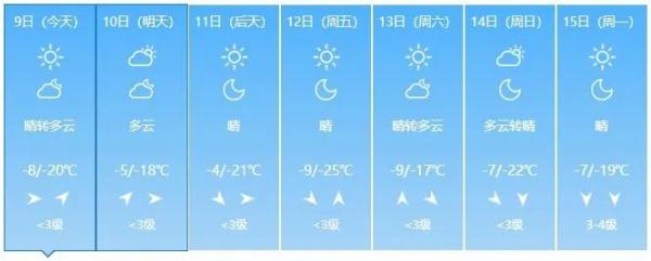 正式进入“三九”！吉林省多地将出现气温波动，注意→