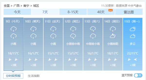 冷空气+阴雨天!未来几天南宁多湿冷天气,气温波动,这件事千万要注意 冷空气+阴雨天!未来几天南宁多湿冷天气,气温波动,这件事千万要注意