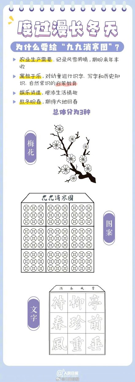 今天“三九”第一天！