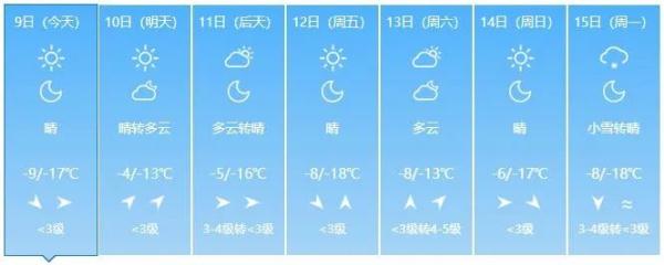 正式进入“三九”！吉林省多地将出现气温波动，注意→