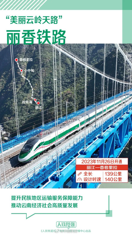 2023年多条新线建成通车