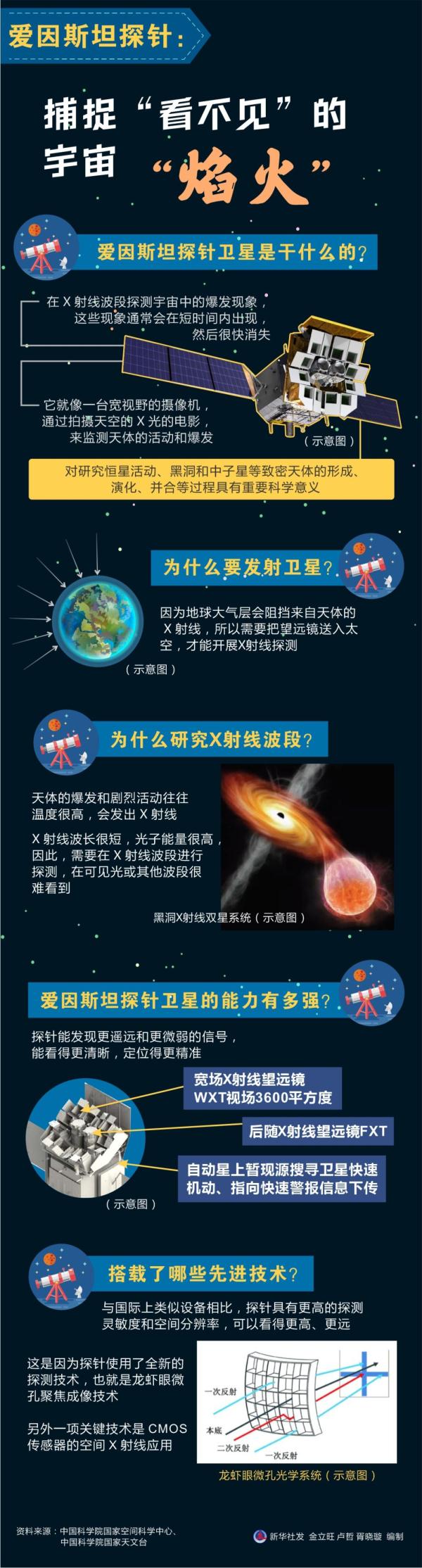 海报 | 爱因斯坦探针：捕捉“看不见”的宇宙“焰火”