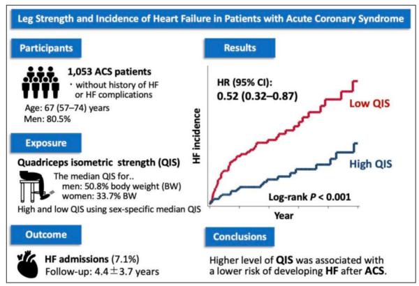 为什么能长寿的人，这个地方都很“粗”？马上测量一下
