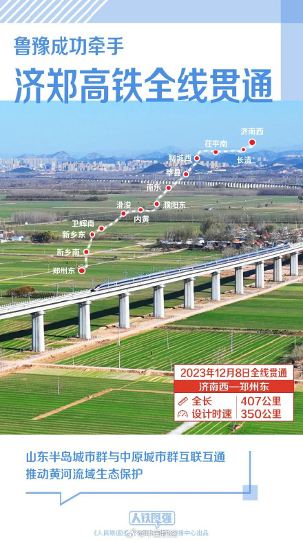 2023年多条新线建成通车