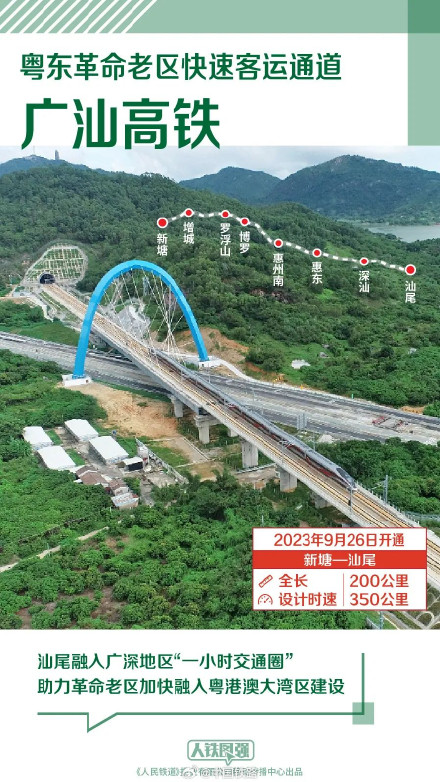 2023年多条新线建成通车