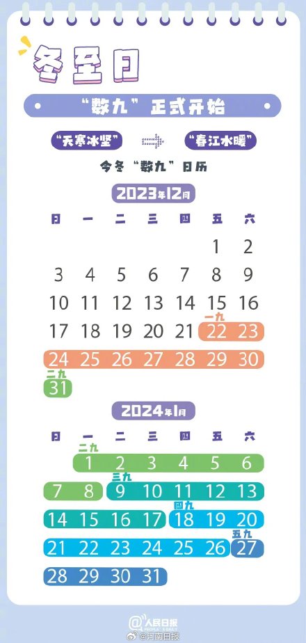 今天“三九”第一天！