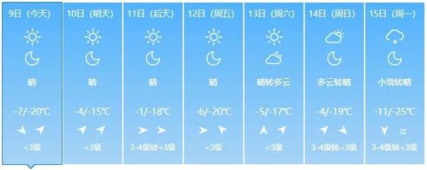 正式进入“三九”！吉林省多地将出现气温波动，注意→