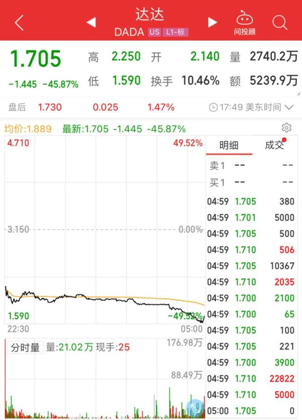 股价几近腰斩，京东子公司报案→