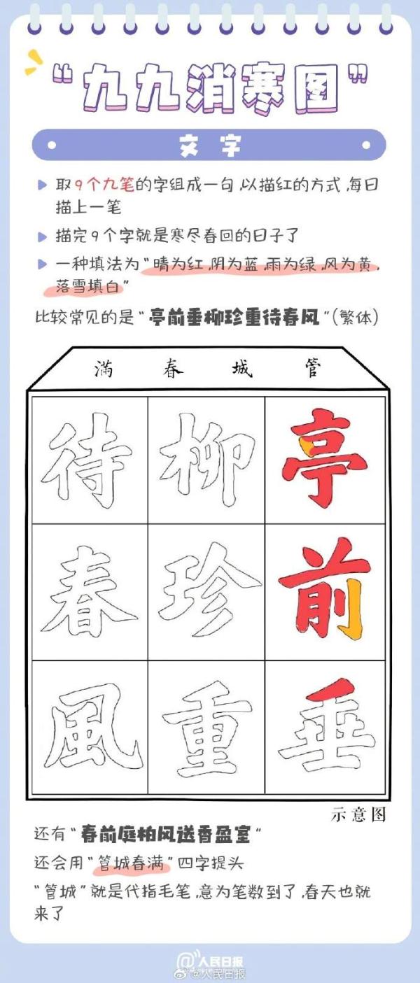 古人如何数九？“九九消寒图”了解一下