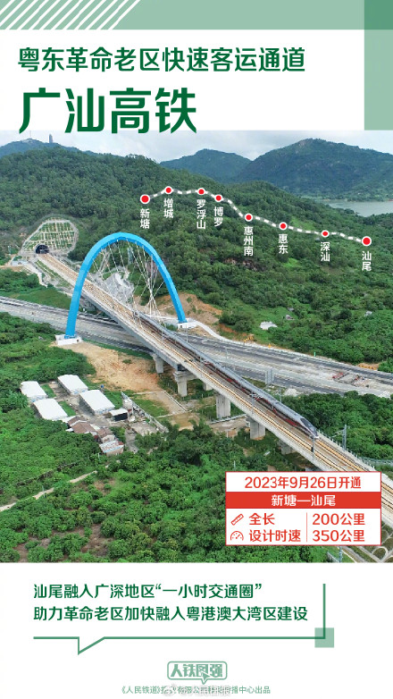 2023这些铁路开通运营