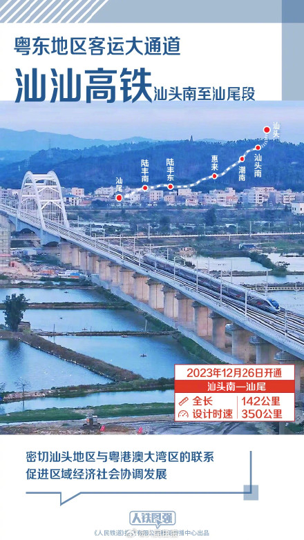 2023这些铁路开通运营