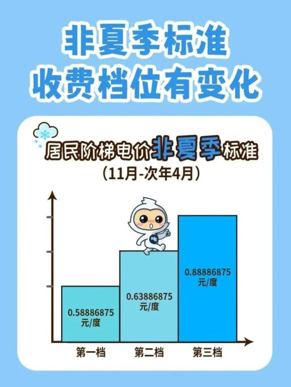 事关上个月电费，广州供电局回应！