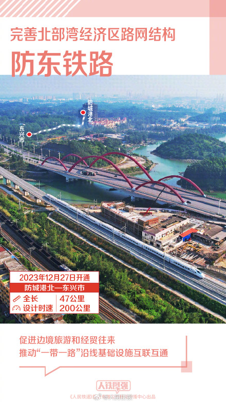 2023这些铁路开通运营