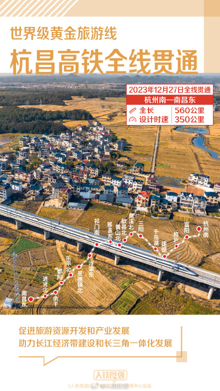 2023这些铁路开通运营