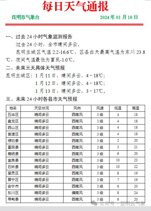 注意！明天起云南这些地方有雨（雪）天气过程……