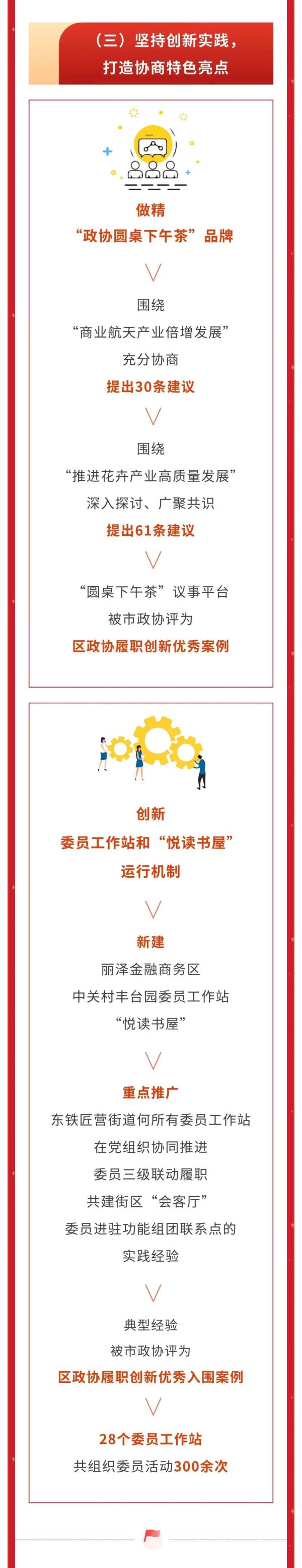 一图读懂丰台区政协常委会工作报告