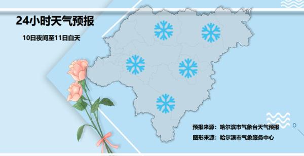 哈尔滨：明日有小雪 雪后气温骤降
