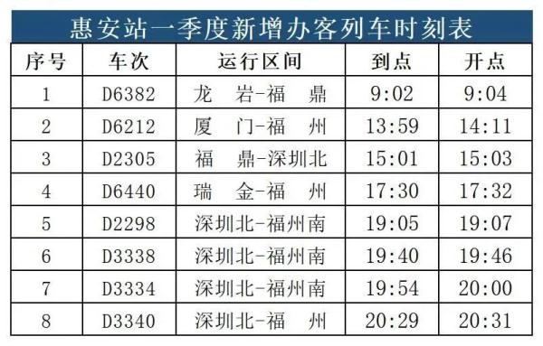 今起调整！福州到广州动车，最快不到4小时！