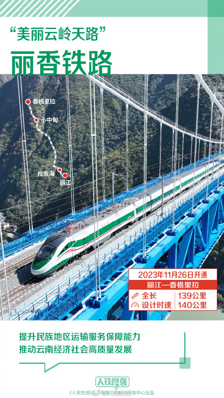 2023这些铁路开通运营