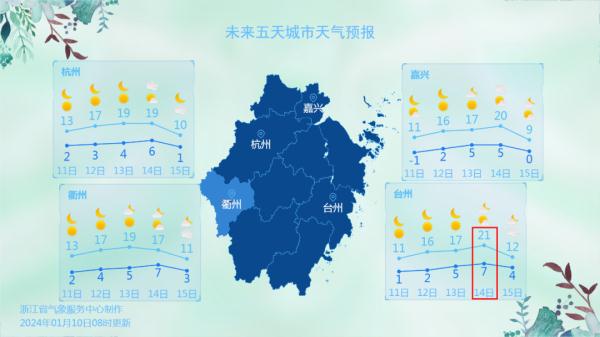 浙江将出现罕见大降温！明晨最低-3℃，接下来，再飙到21℃…