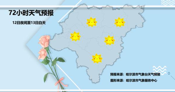 哈尔滨：明日有小雪 雪后气温骤降