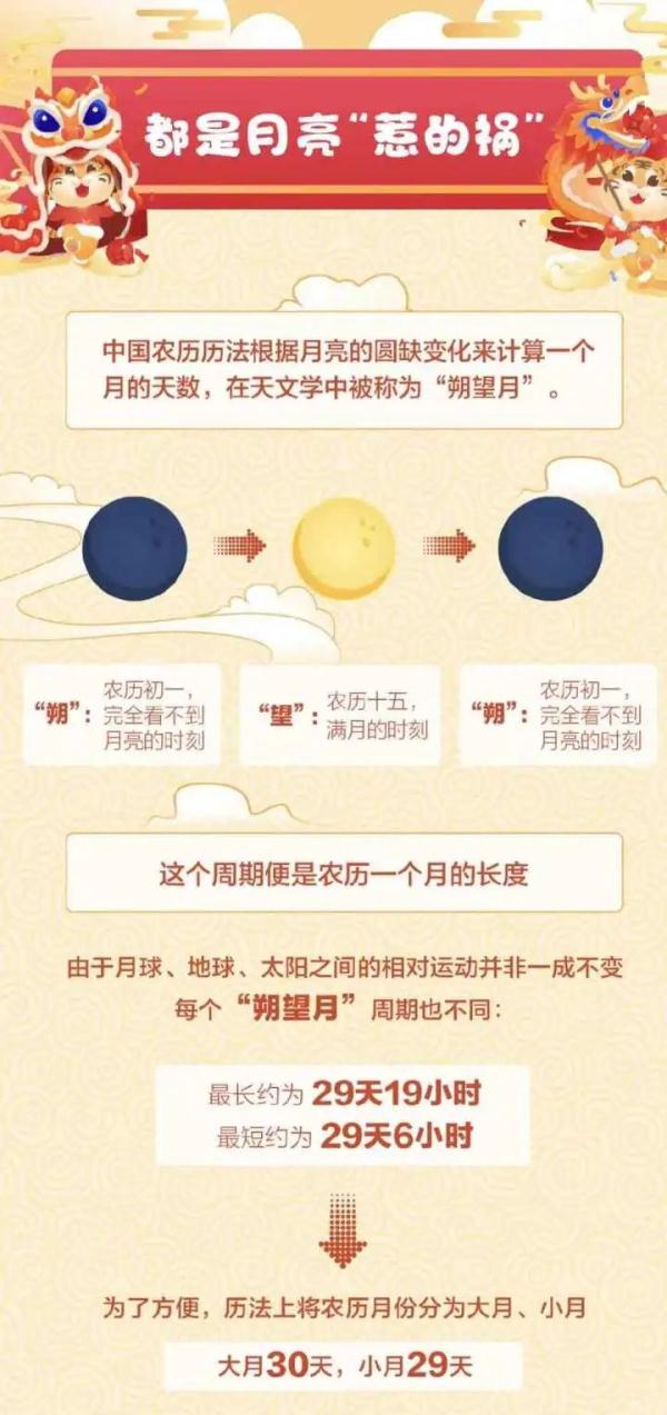 热搜第一！明年起，连续5年都没有年三十！什么原因？