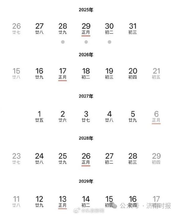 连续5年除夕都是年二十九,冲上热搜 连续5年除夕都是年二十九,冲上热搜