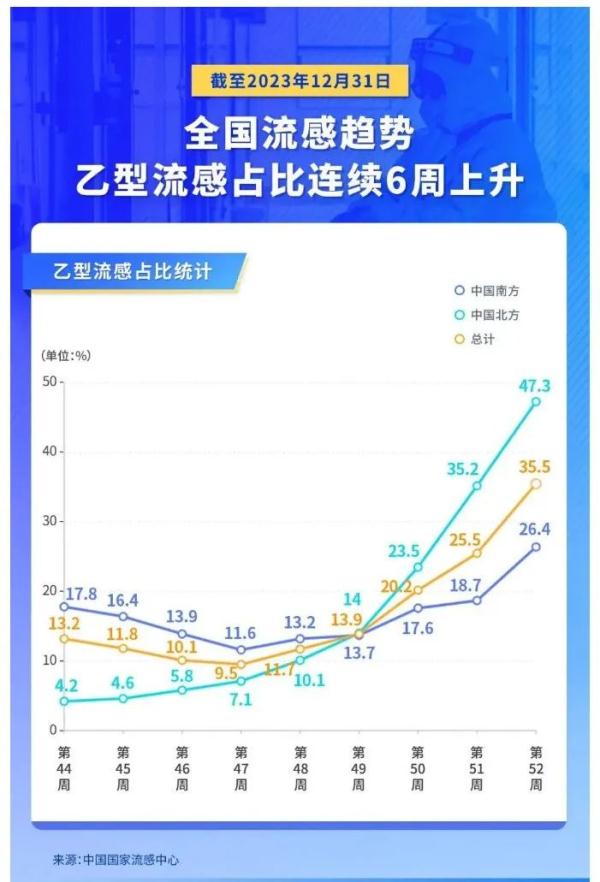 “中招”乙流该怎么做？医生建议→