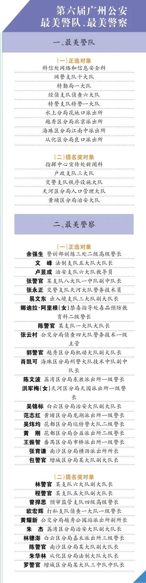 牺牲人数：417人！他们有共同的名字……