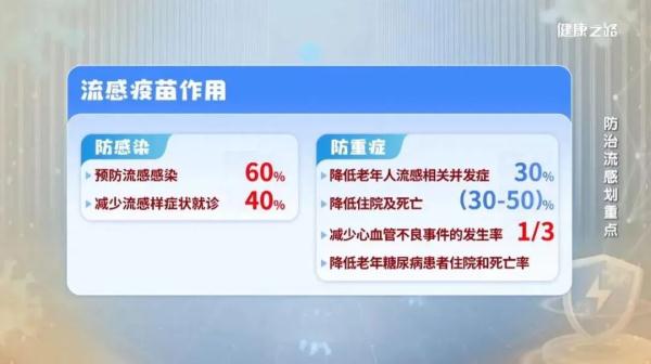 流感流行季持续至何时？辽宁疾控最新回应！沈阳疾控重要提醒