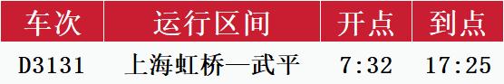 铁路上海站上新：增加新线路，升级新车型！这些地方可以一“部”到位