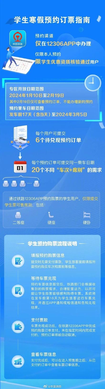 转发+收藏！官方春运购票日历来了