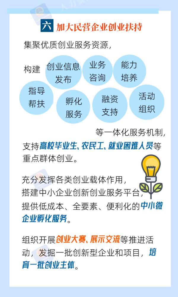 @民营企业 请查收这些支持政策！