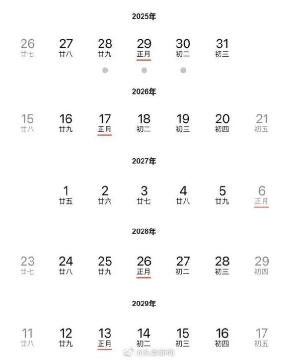 热搜第一！明年起，连续5年都没有年三十！什么原因？