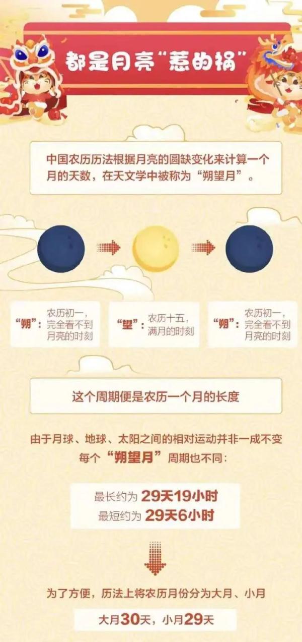 热搜第一！明年起连续5年没有大年三十？原因竟是......