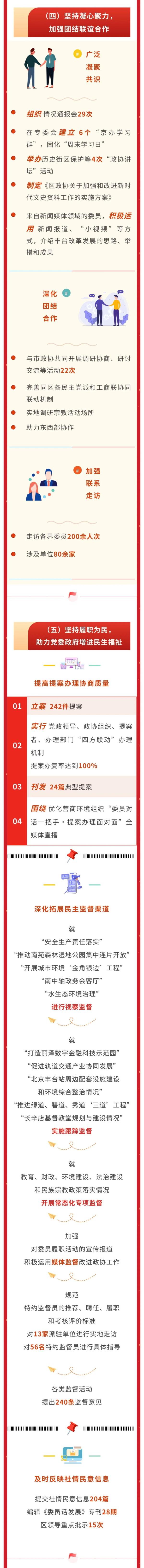 一图读懂丰台区政协常委会工作报告