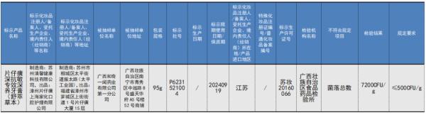 菌落总数超标13.2倍!片仔癀牙膏又被通报 菌落总数超标13.2倍!片仔癀牙膏又被通报