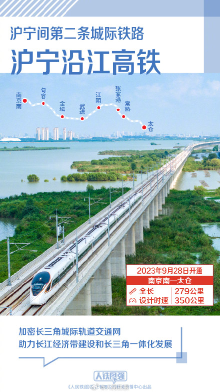 2023这些铁路开通运营