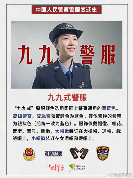 长知识！中国人民警察警服变迁史