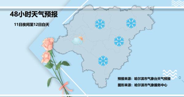 哈尔滨：明日有小雪 雪后气温骤降