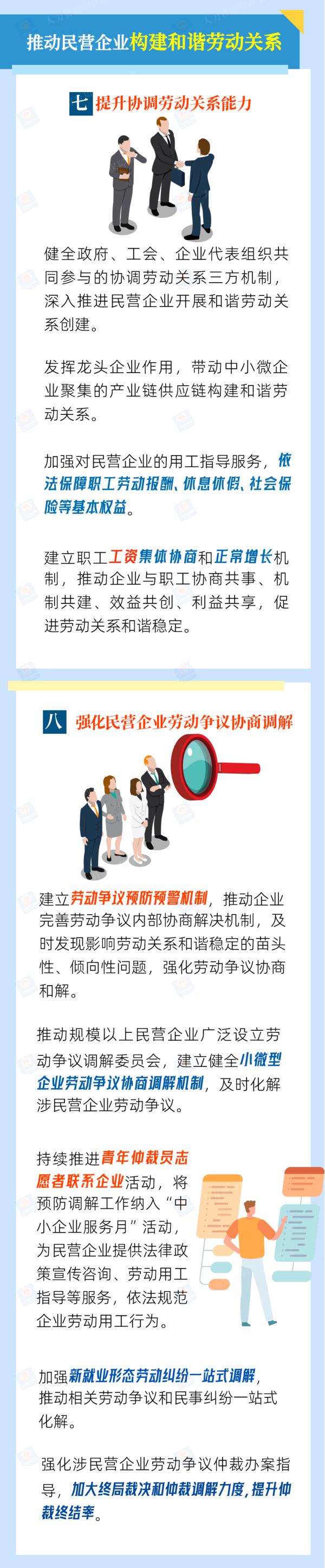 @民营企业 请查收这些支持政策！