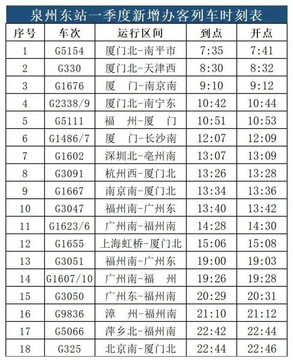 今起调整！福州到广州动车，最快不到4小时！