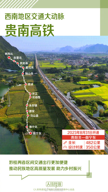 2023这些铁路开通运营