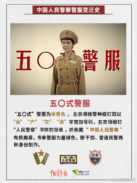 长知识！中国人民警察警服变迁史