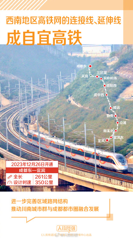 2023这些铁路开通运营