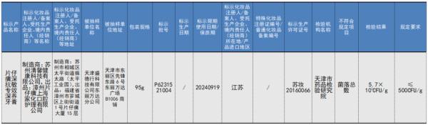 菌落总数超标13.2倍!片仔癀牙膏又被通报 菌落总数超标13.2倍!片仔癀牙膏又被通报