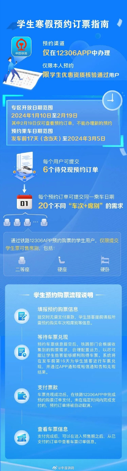 12306推出春运期间学生、务工人员专区预约购票功能 12306推出春运期间学生、务工人员专区预约购票功能