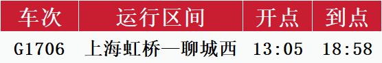 铁路上海站上新：增加新线路，升级新车型！这些地方可以一“部”到位