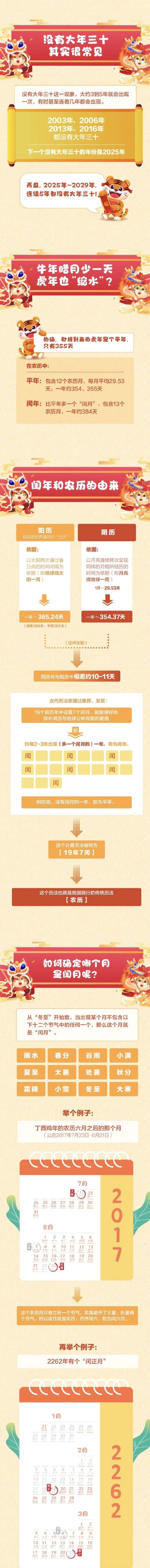 热搜第一！明年起，连续5年都没有年三十！什么原因？