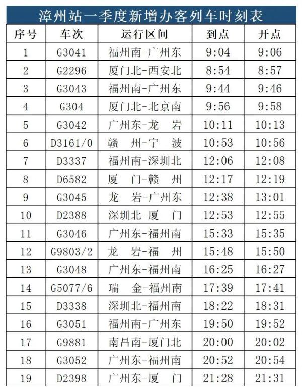 今起调整！福州到广州动车，最快不到4小时！